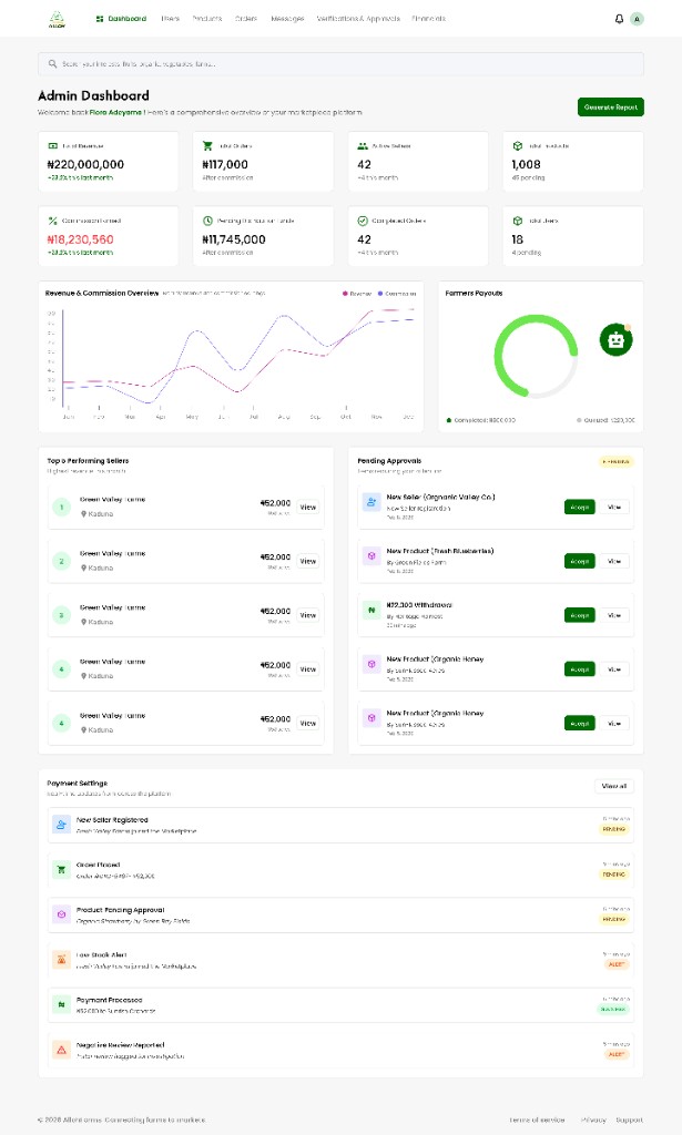 Admin dashboard