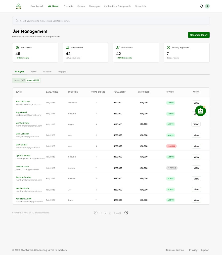 User management