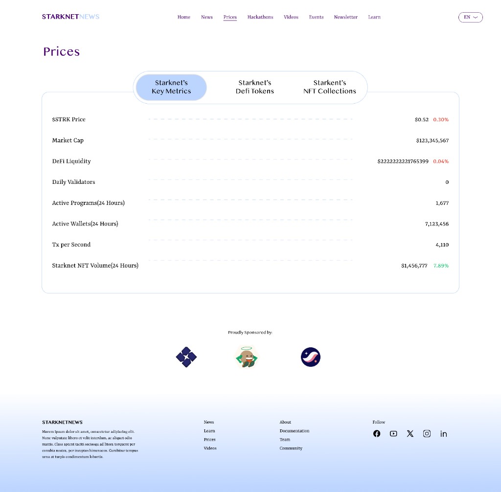StarknetNews desktop prices - key metrics